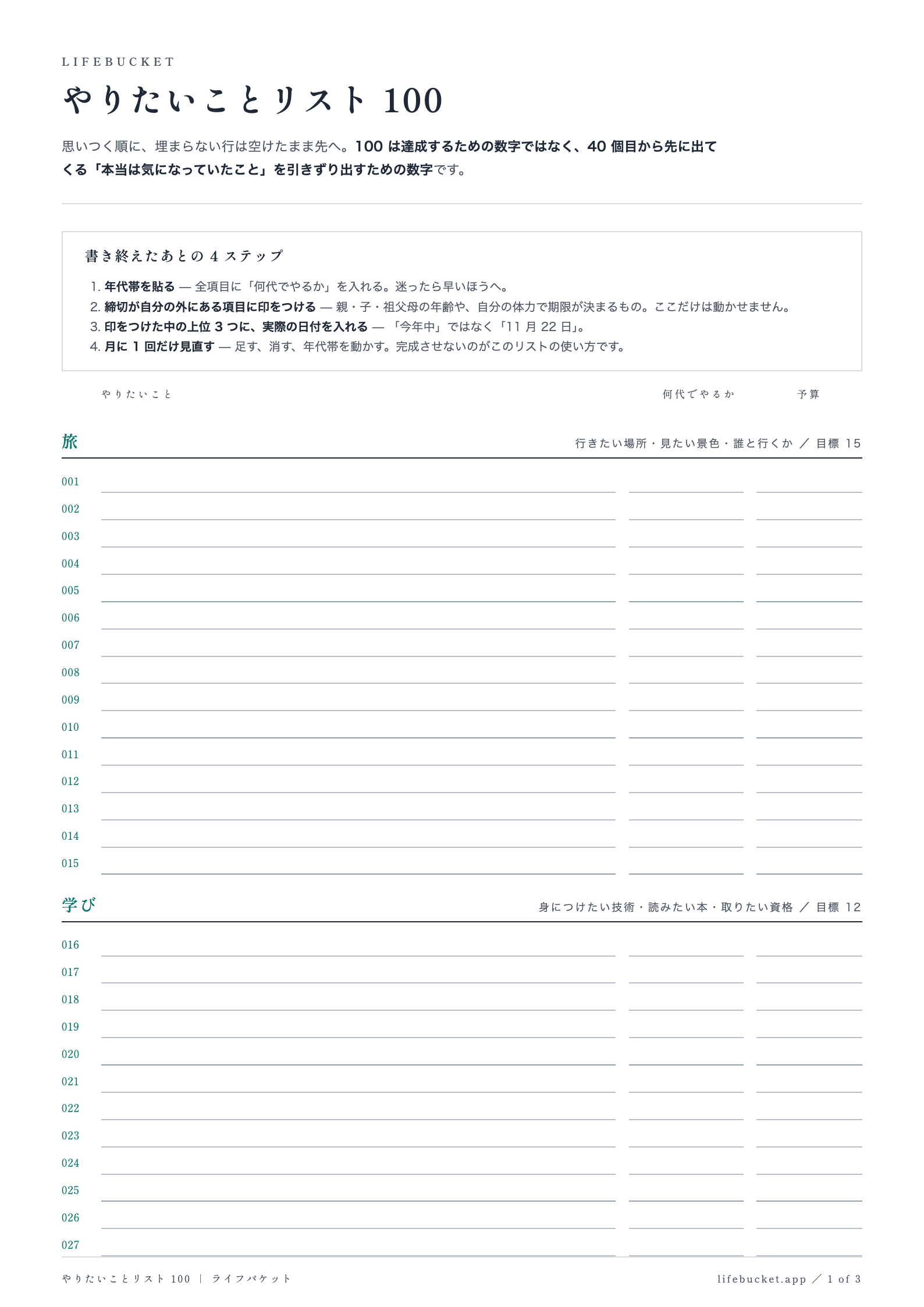 やりたいことリスト 100 テンプレート PDF のプレビュー。旅・学びなど 8 ジャンルに分かれた記入欄が並び、各行に「やりたいこと」「何代でやるか」「予算」の 3 列がある A4 の様式