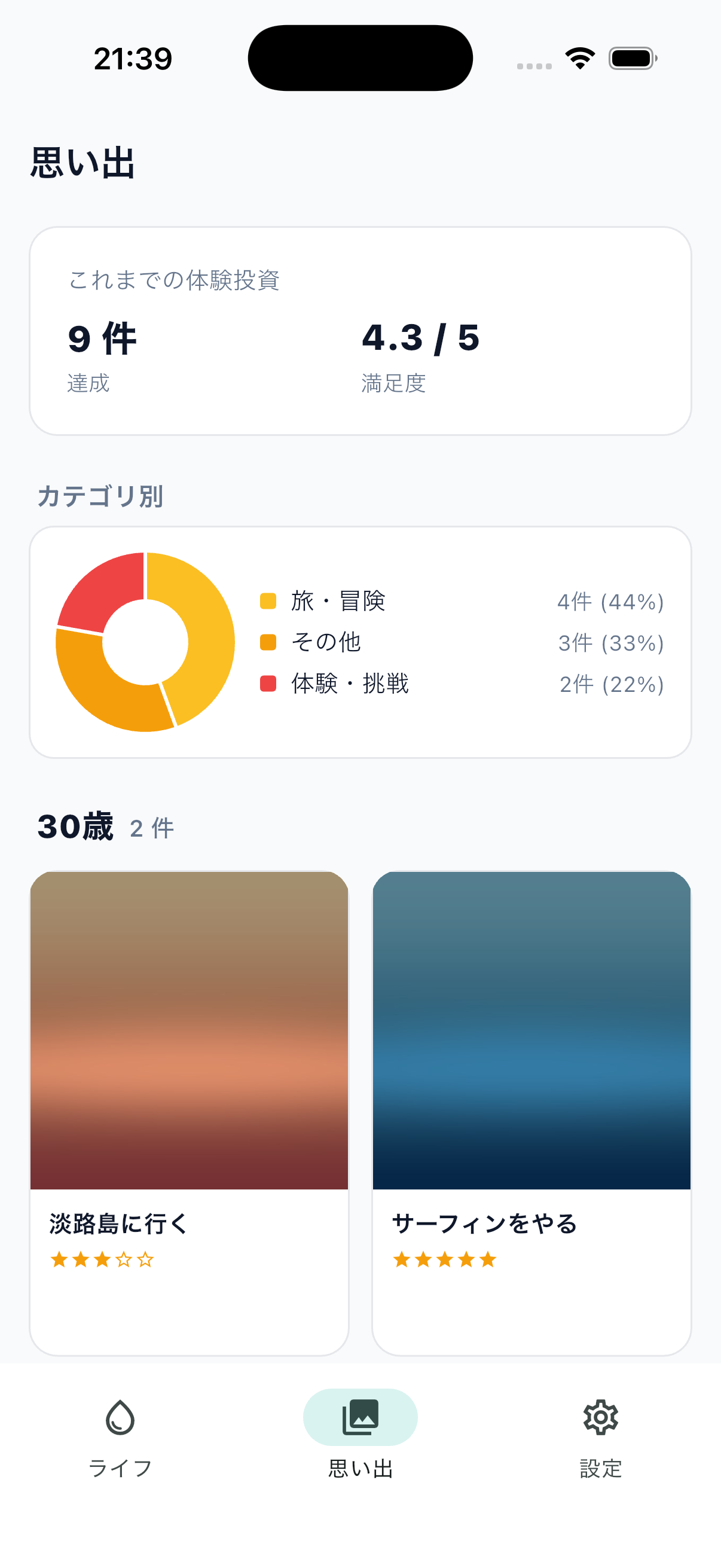 思い出画面: 達成済みの体験投資が件数・満足度・カテゴリ別ドーナツチャートで可視化され、達成年齢ごとに写真と一言の記録が並ぶ